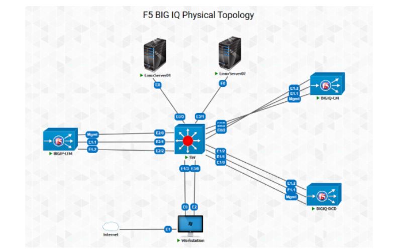 F5 BIG-IQ Virtual Lab for Online Access